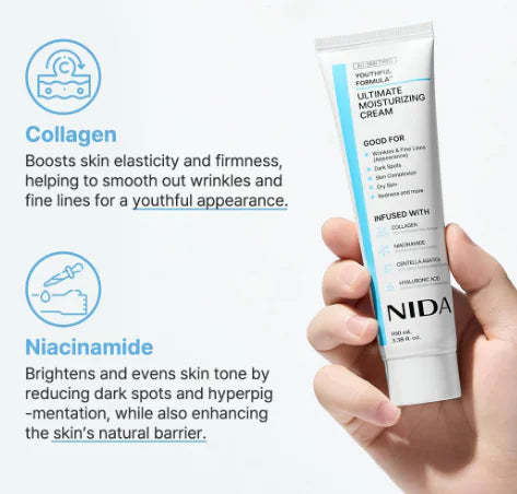 Nicotinamide Hyaluronic Acid Collagen Cream Canvia