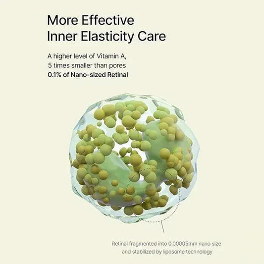 Illustration showing how liposome encapsulation delivers retinol into skin