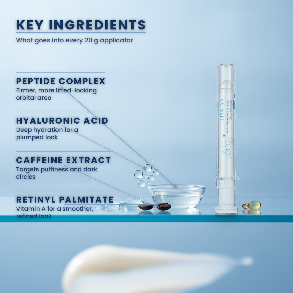 Anti-Wrinkle Firming Eye Cream — key ingredients: peptide complex, hyaluronic acid, caffeine extract, retinyl palmitate