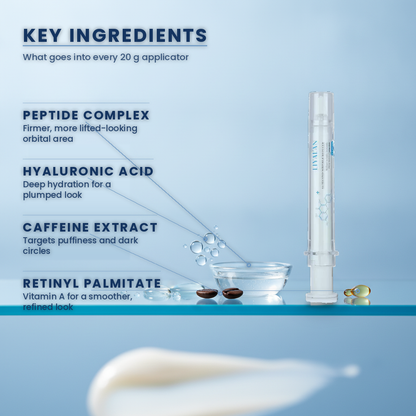 Anti-Wrinkle Firming Eye Cream — key ingredients: peptide complex, hyaluronic acid, caffeine extract, retinyl palmitate