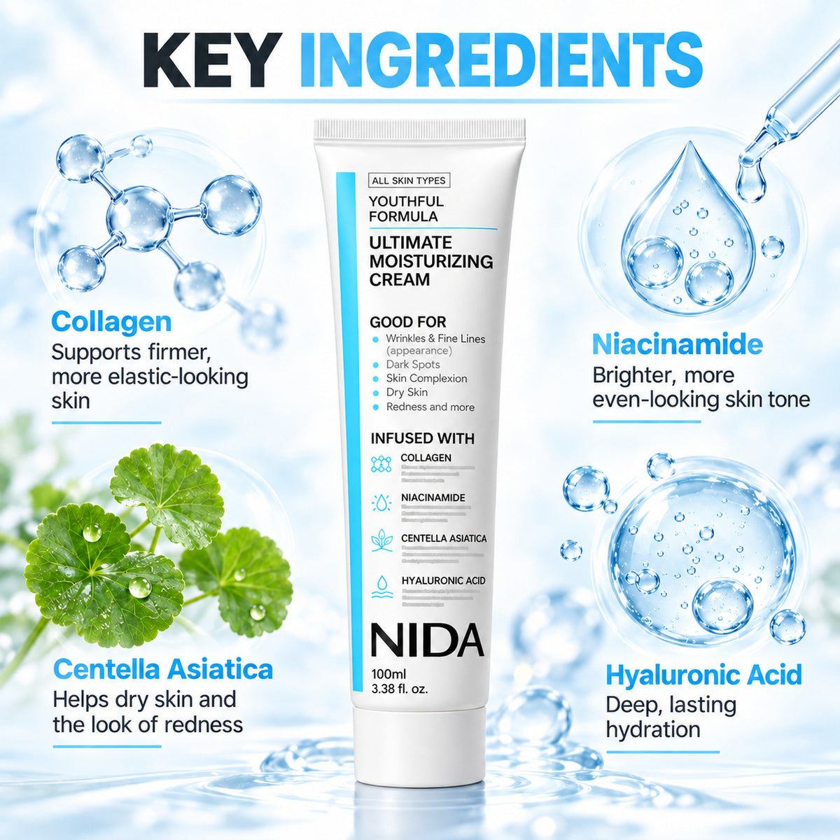 Key ingredients: collagen, niacinamide, centella asiatica and hyaluronic acid