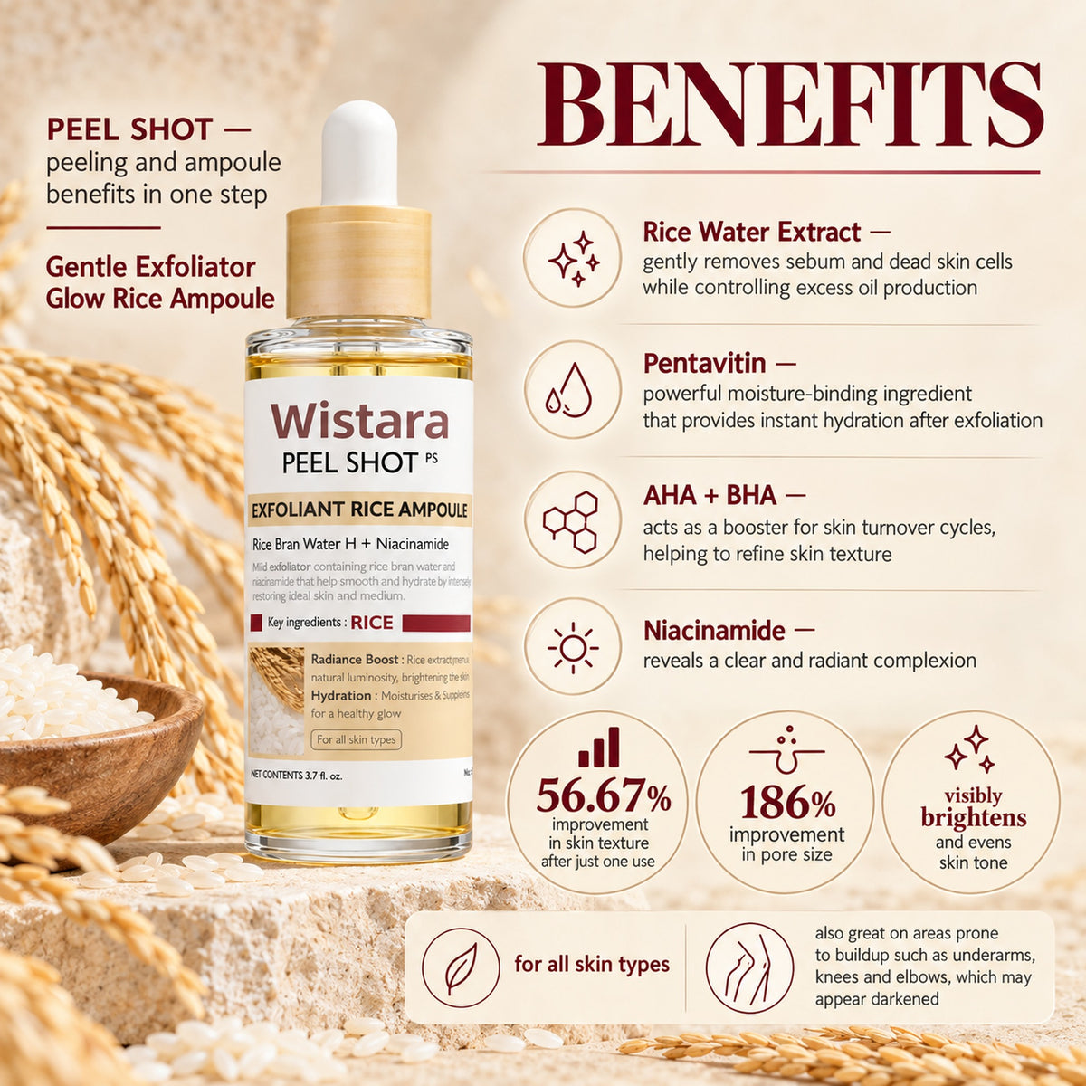 Peel Shot benefits: peeling and ampoule in one step, 56.67% improvement in skin texture after one use, 186% improvement in pore size